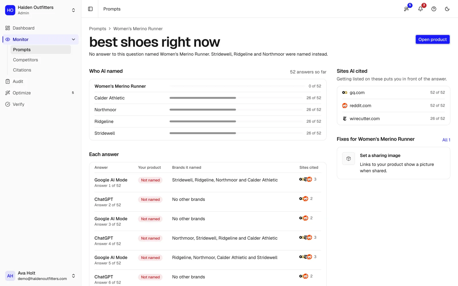 One shopper question: which brands AI named instead of the store's product, each answer it gave, and the sites it cited