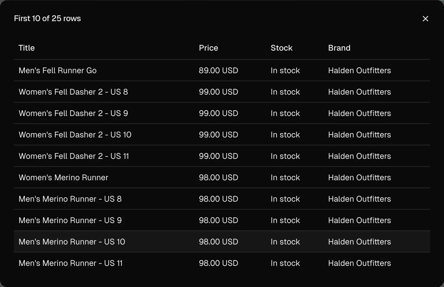 The product feed preview: the first variant rows sent to ChatGPT and Google Merchant Center, with price, stock and brand