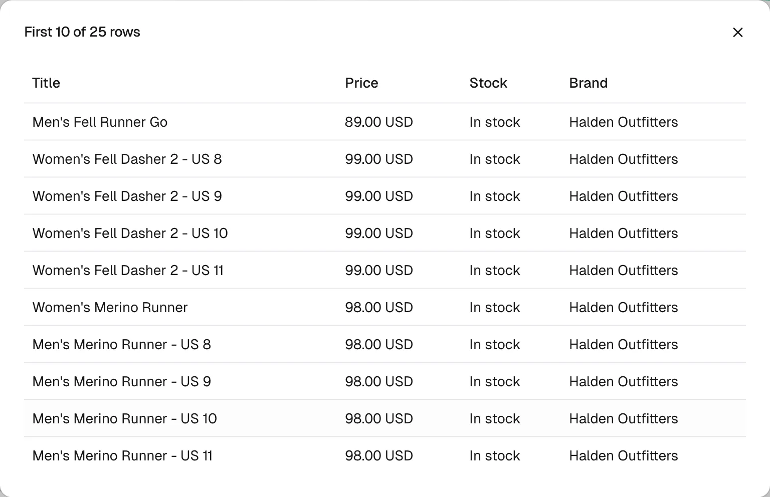 The product feed preview: the first variant rows sent to ChatGPT and Google Merchant Center, with price, stock and brand